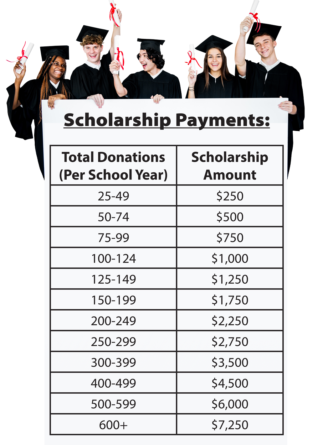 High School Heroes Scholarship Donation Chart